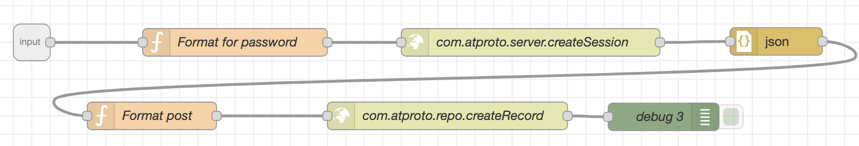 Node-RED - Post to Bluesky subflow