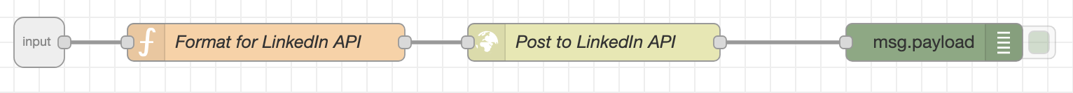 Node-RED - Post to LinkedIn subflow